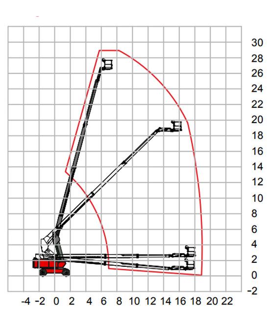 Working Heights